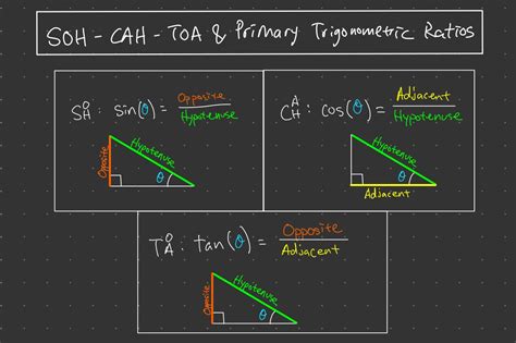 Example: Using soh cah toa .